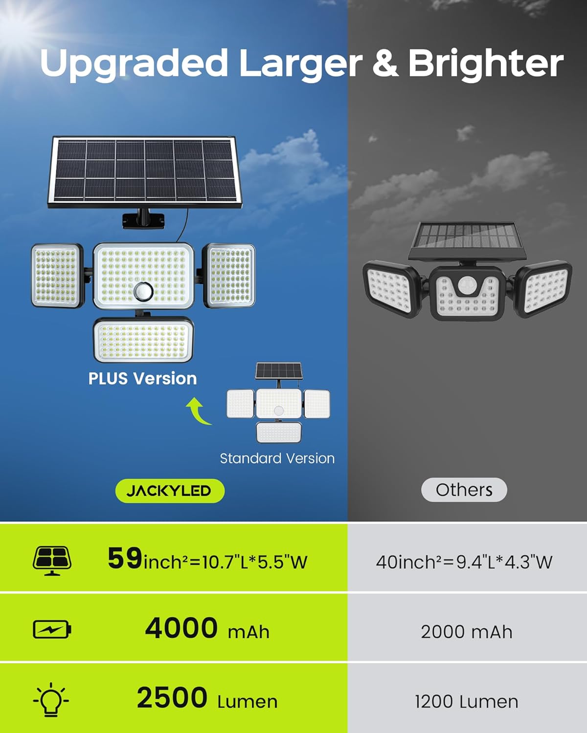 4000mAh Large Battery 2500LM Security Lights with Remote Control