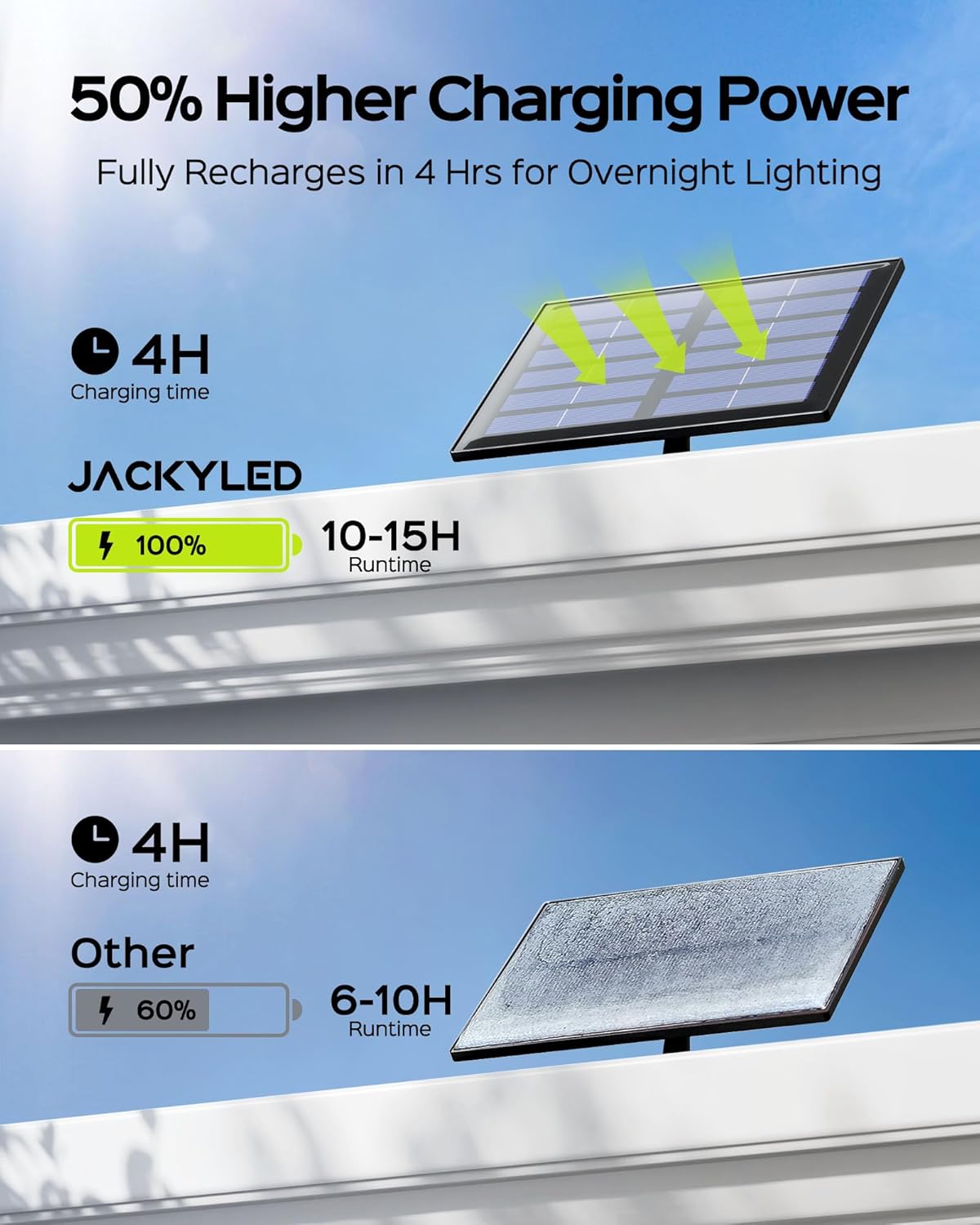 JACKYLED Motion Sensor Flood Lights