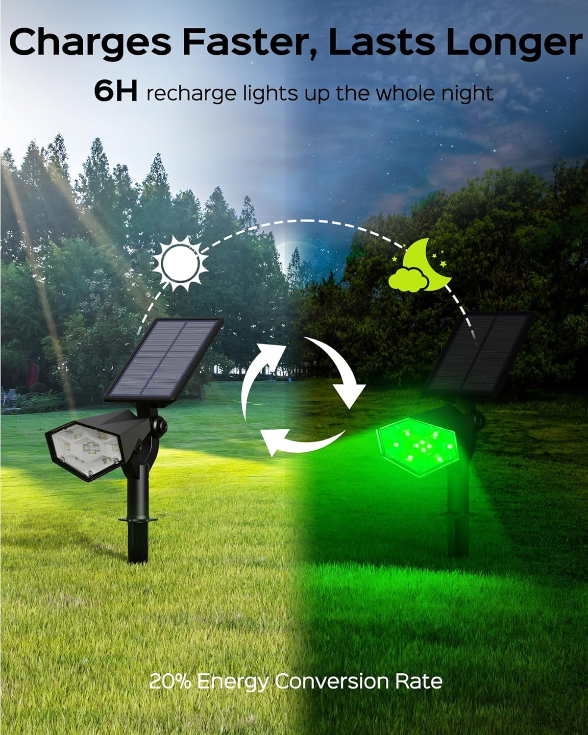 Solar Color Changing Spotlight RGB Landscape Auto On/Off 2 Pack