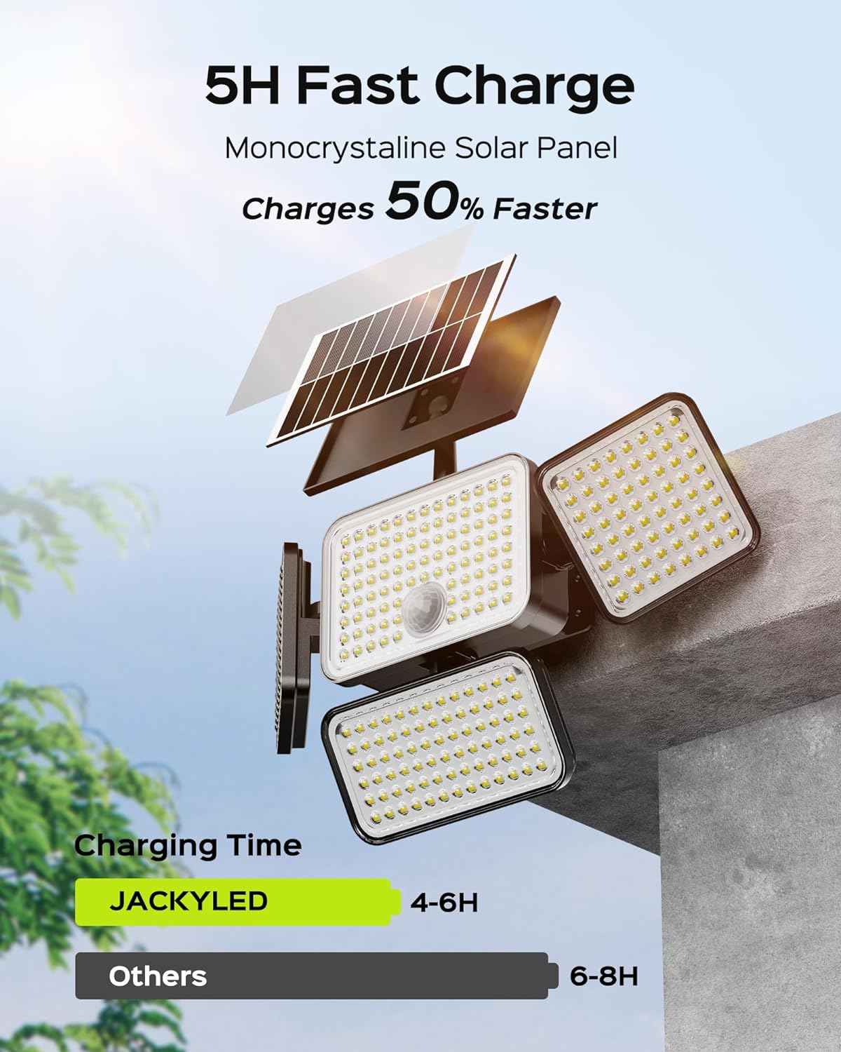 JACKYLED Solar Lights 304 LED Motion Sensor Adjustable Heads