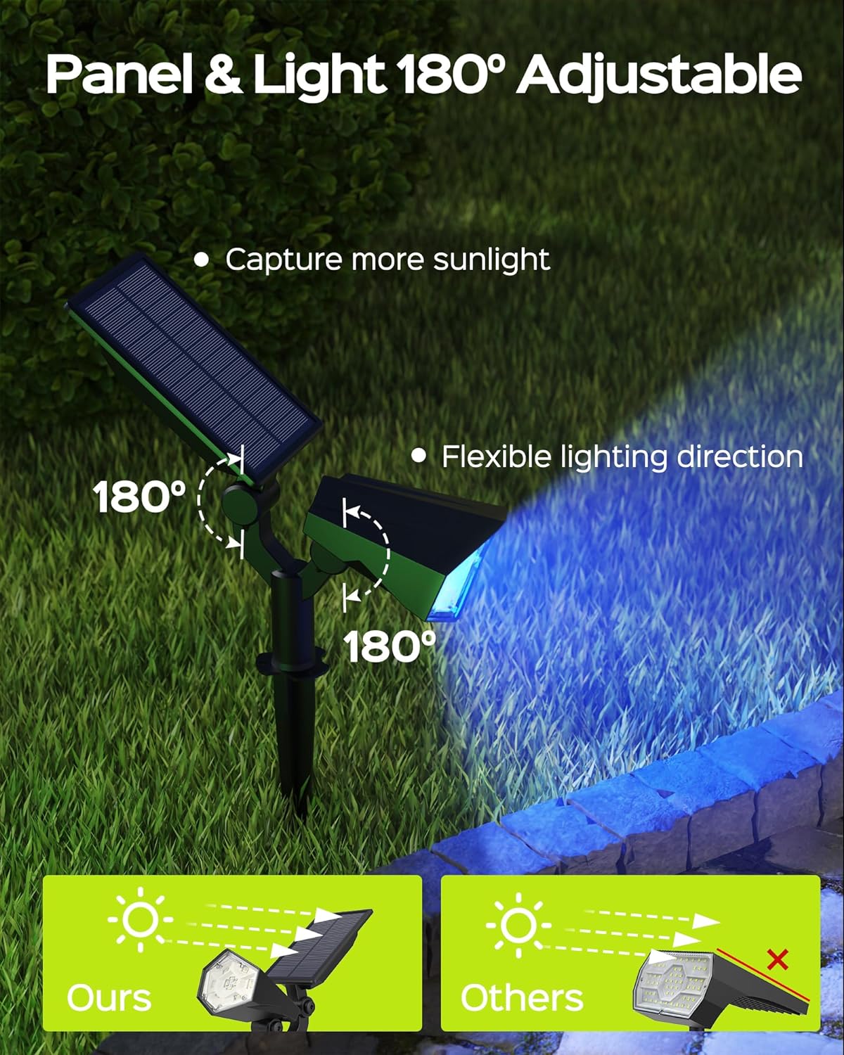Solar Color Changing Spotlight RGB Landscape Auto On/Off 2 Pack