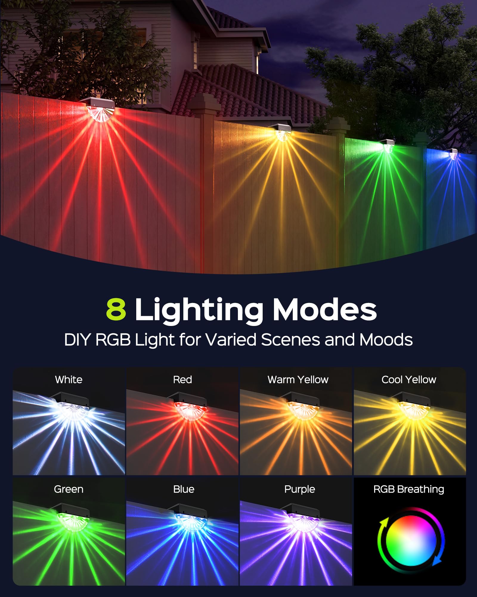 JACKYLED Solar Fence Lights RGB LED Accent Lighting with 180° Fan-Shaped Pattern, 20H Runtime, 8 Lighting Modes, Outdoor Waterproof Railing Light for Yard, Patio, Porch, Garden