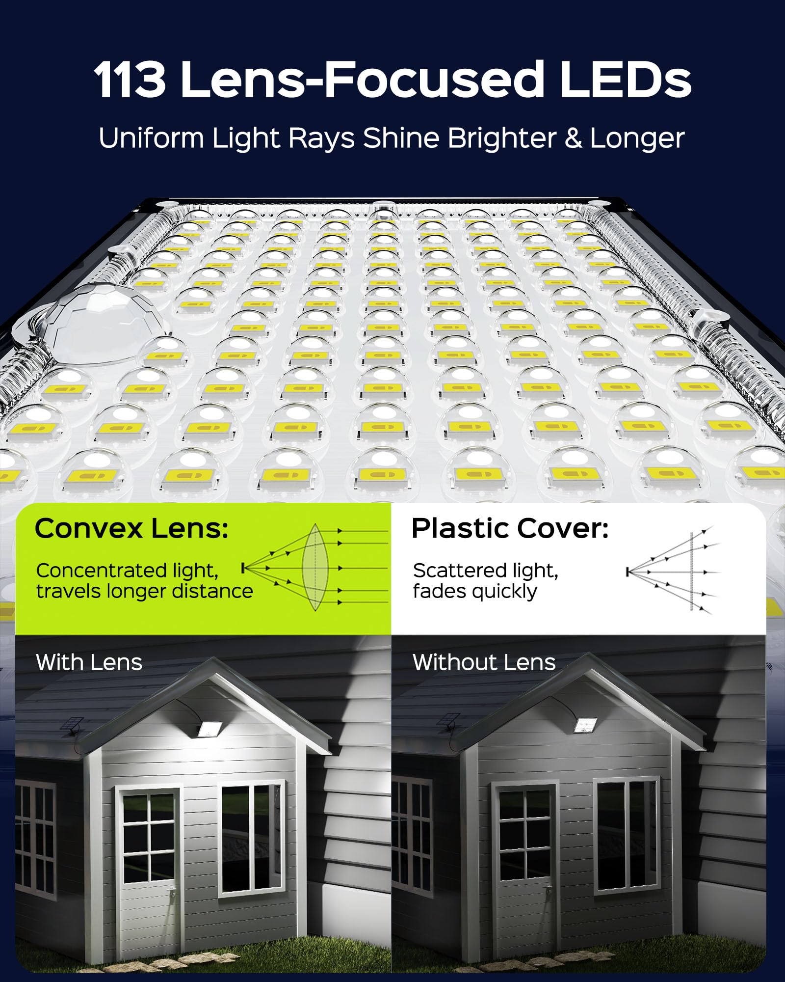 JACKYLED Motion Solar Lights Outdoor, 113 LED Cool White Bright Solar Flood Lights Waterproof, Dusk to Dawn Outdoor Solar Powered Security Lights for Fence Porch Patio Yard Garage