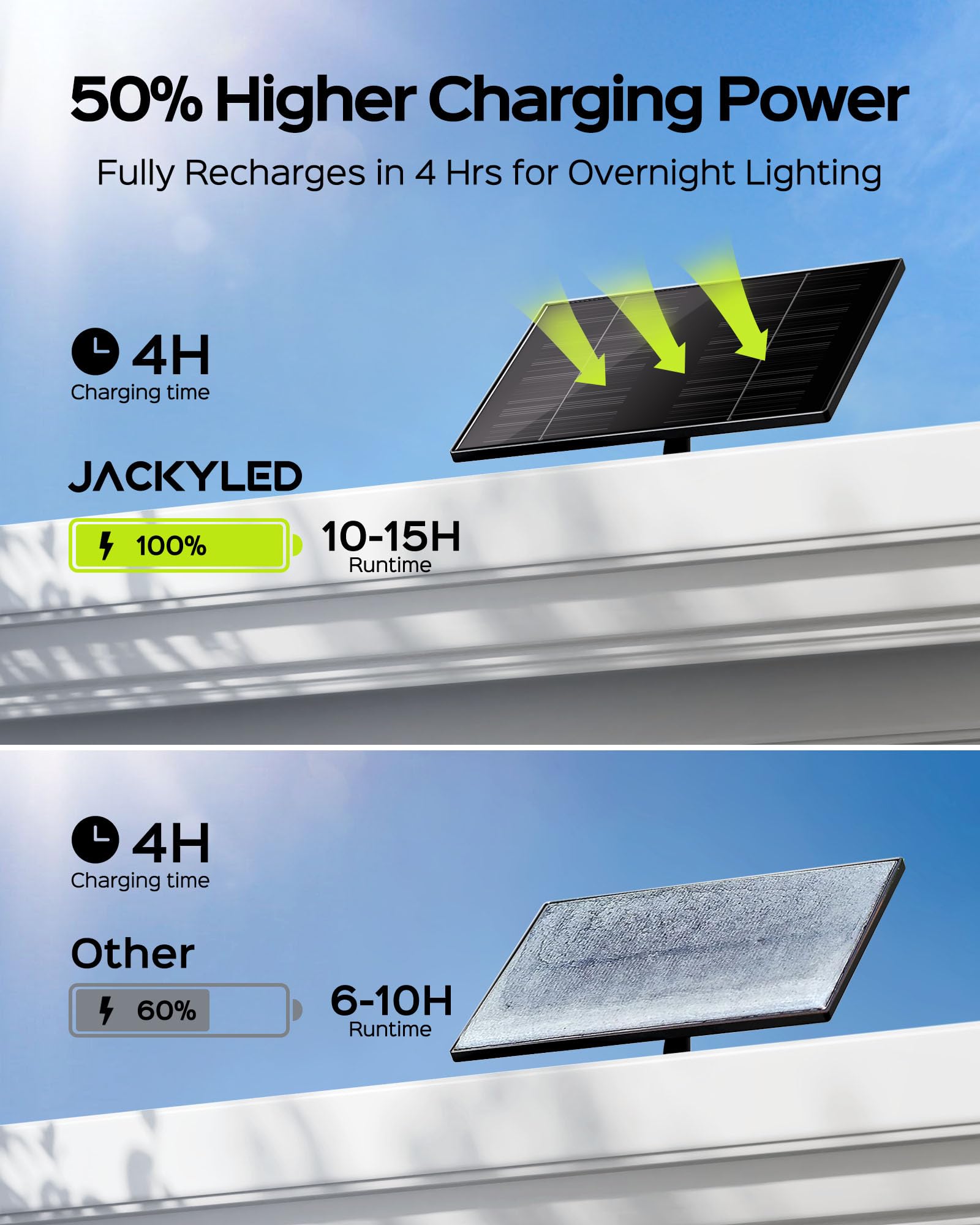 JACKYLED Solar Lights Outdoor Waterproof, Motion Sensor Flood Light 113 LED Bright Cool White Dusk to Dawn Solar Powered Outdoor Lights for Backyard Porch Garden Patio Garage