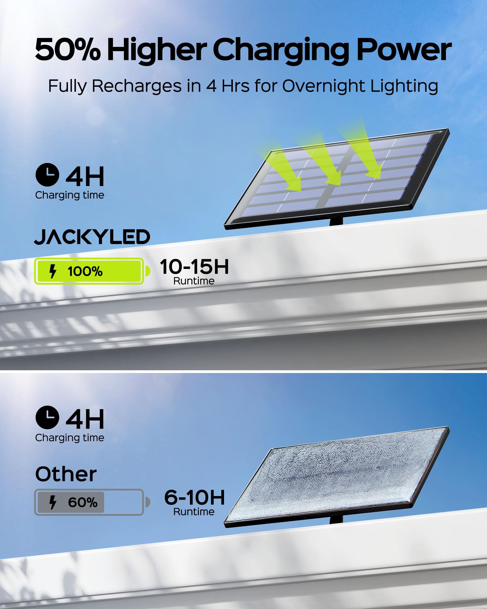 JACKYLED Motion Solar Lights Outdoor, 113 LED Cool White Bright Solar Flood Lights Waterproof, Dusk to Dawn Outdoor Solar Powered Security Lights for Fence Porch Patio Yard Garage