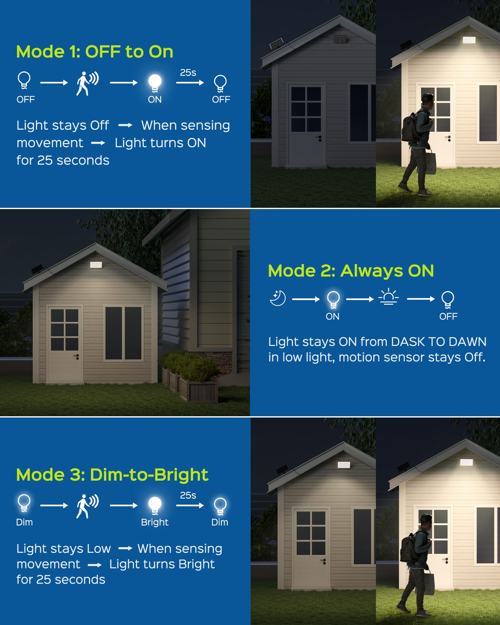 JACKYLED Solar Lights Outdoor Waterproof, Motion Sensor Flood Light 113 LED Bright Cool White Dusk to Dawn Solar Powered Outdoor Lights for Backyard Porch Garden Patio Garage