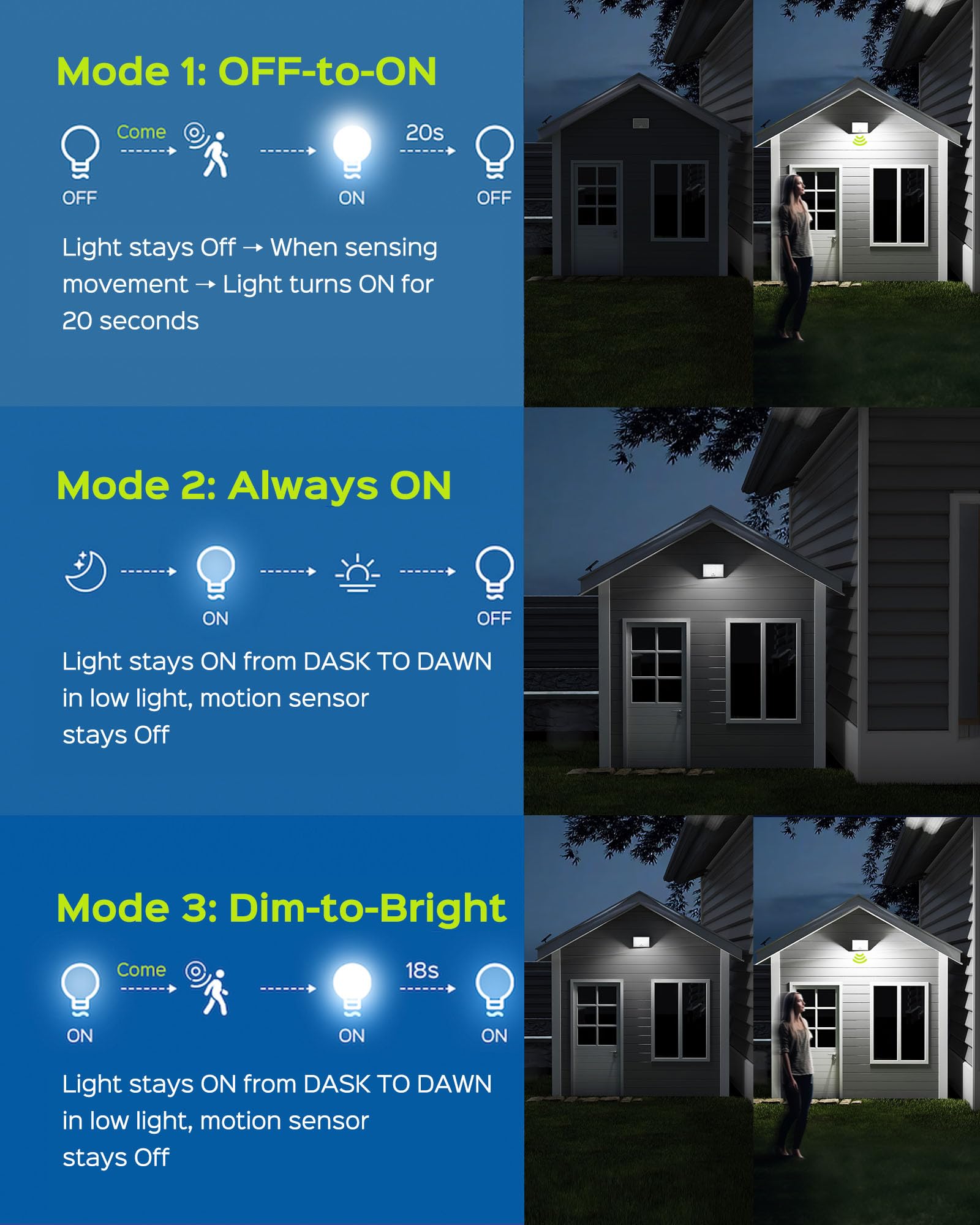 JACKYLED Motion Solar Lights Outdoor, 113 LED Cool White Bright Solar Flood Lights Waterproof, Dusk to Dawn Outdoor Solar Powered Security Lights for Fence Porch Patio Yard Garage