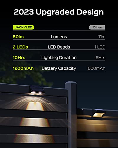 Waterproof Solar Step Lights 50 Lumens 8-Pack
