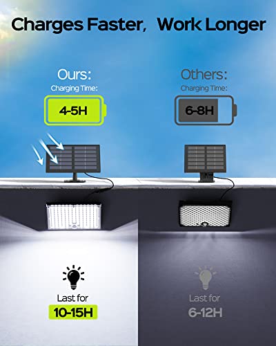 113 LED Motion Sensor Solar Flood Lights 16.5Ft
